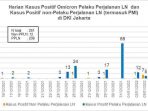 Data Penyebaran Covid 19