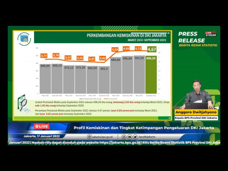 BPS DKI Jakarta