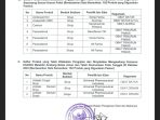 Daftar Obat Sirop Terlarang